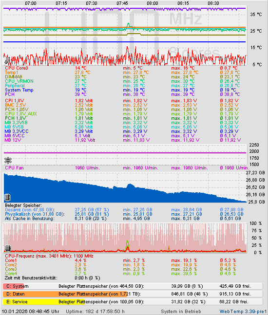 Die letzten 2 Stunden