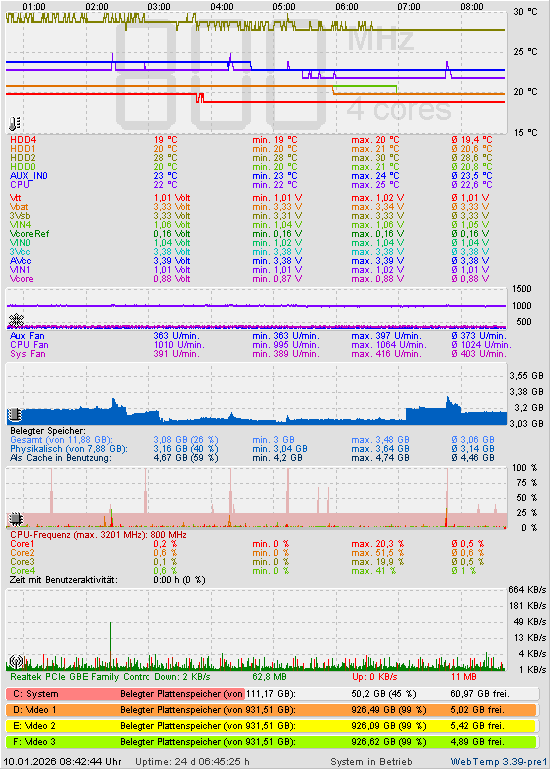 Die letzten 2 Stunden