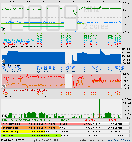 Die letzten 2 Stunden