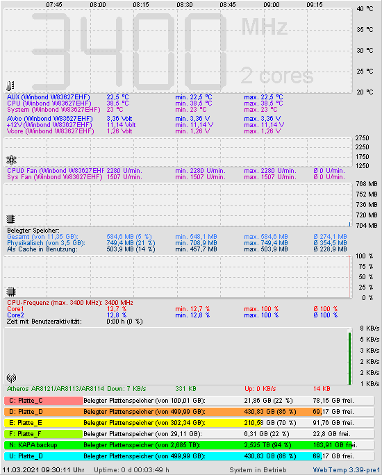 Die letzten 8 Stunden