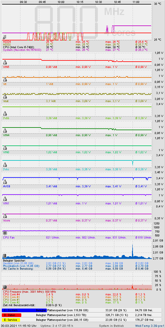 Die letzten 8 Stunden