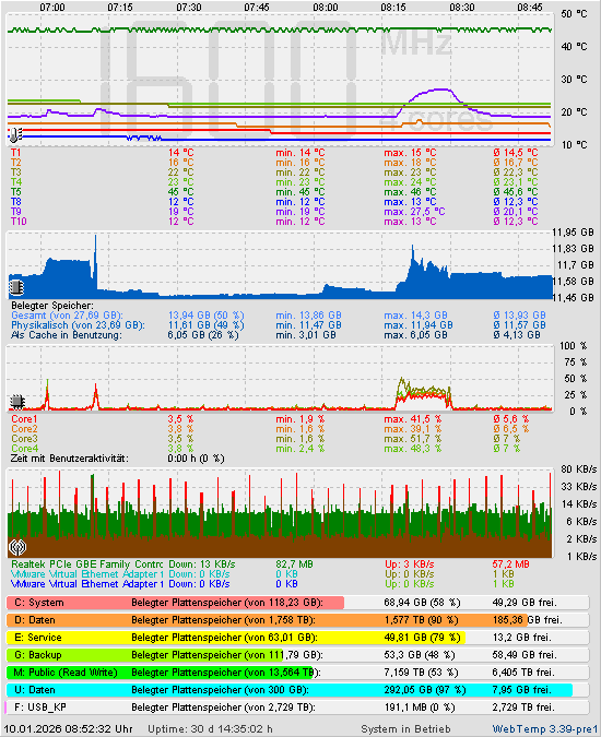 Die letzten 2 Stunden