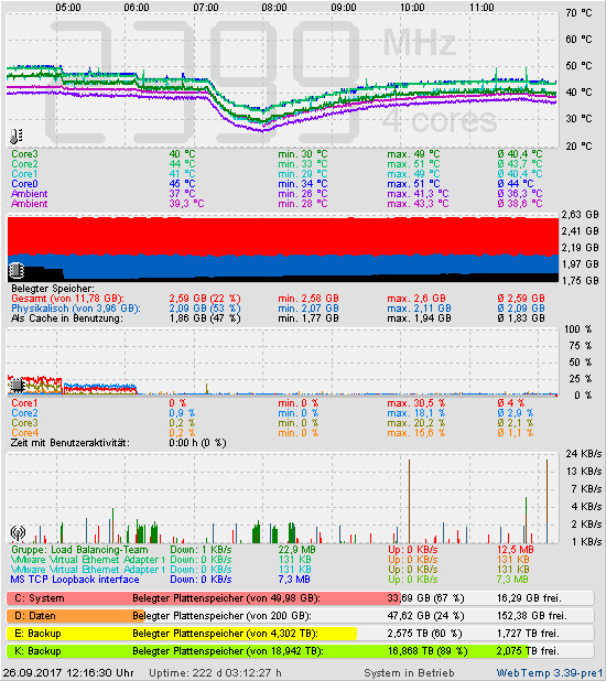 Die letzten 2 Stunden