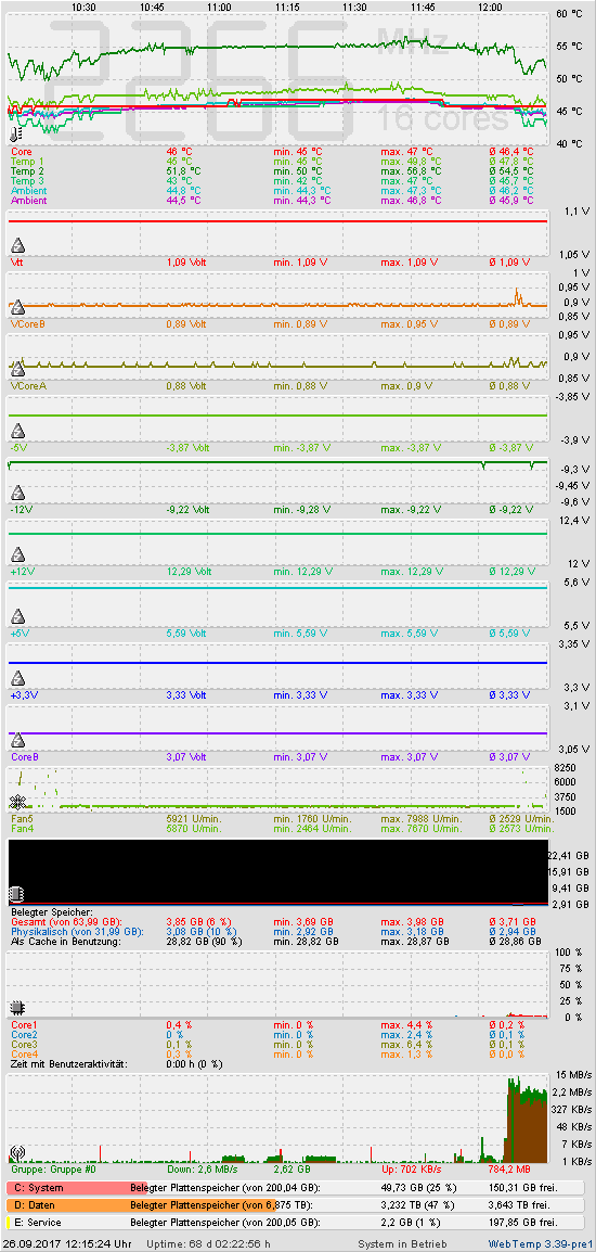 Die letzten 2 Stunden