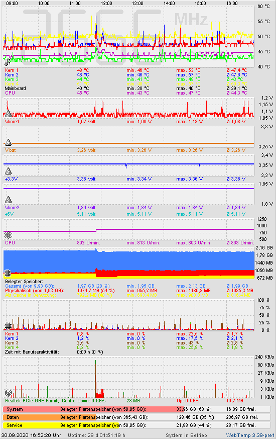Die letzten 2 Stunden