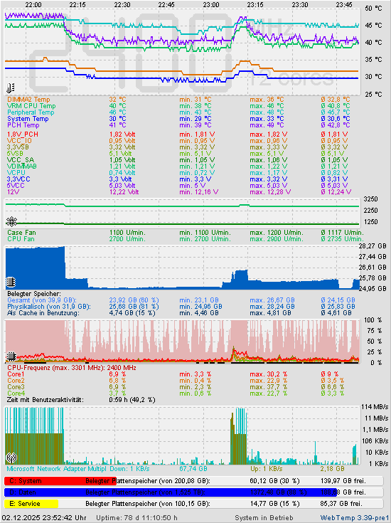 Die letzten 2 Stunden