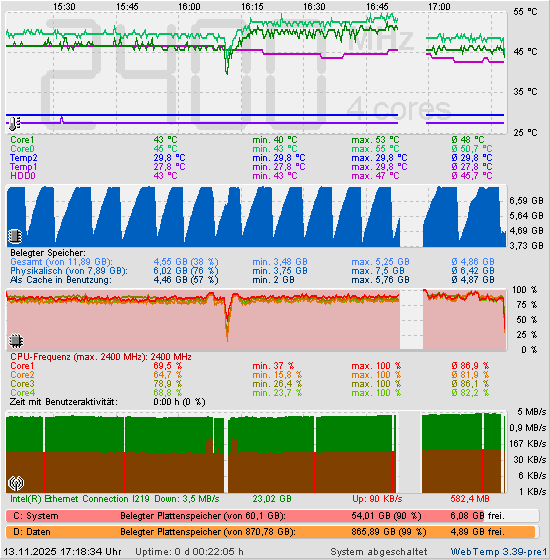 Die letzten 2 Stunden