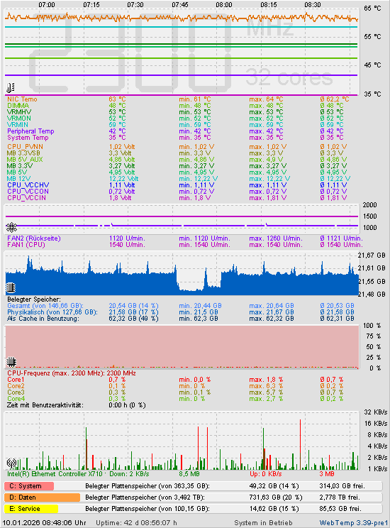 Die letzten 2 Stunden